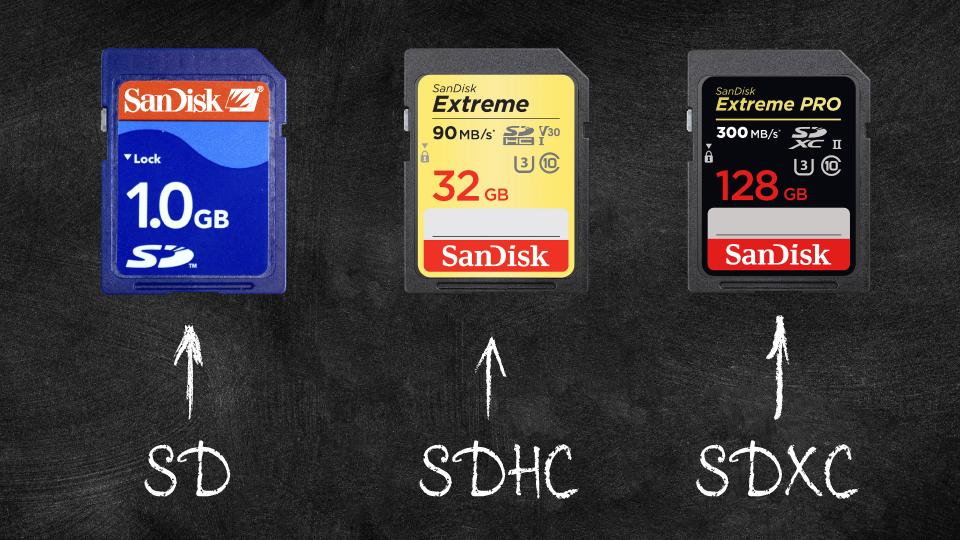 SD cards: Perfect for superior performance